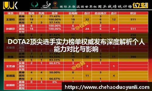 多宝电竞DOTA2顶尖选手实力榜单权威发布深度解析个人能力对比与影响